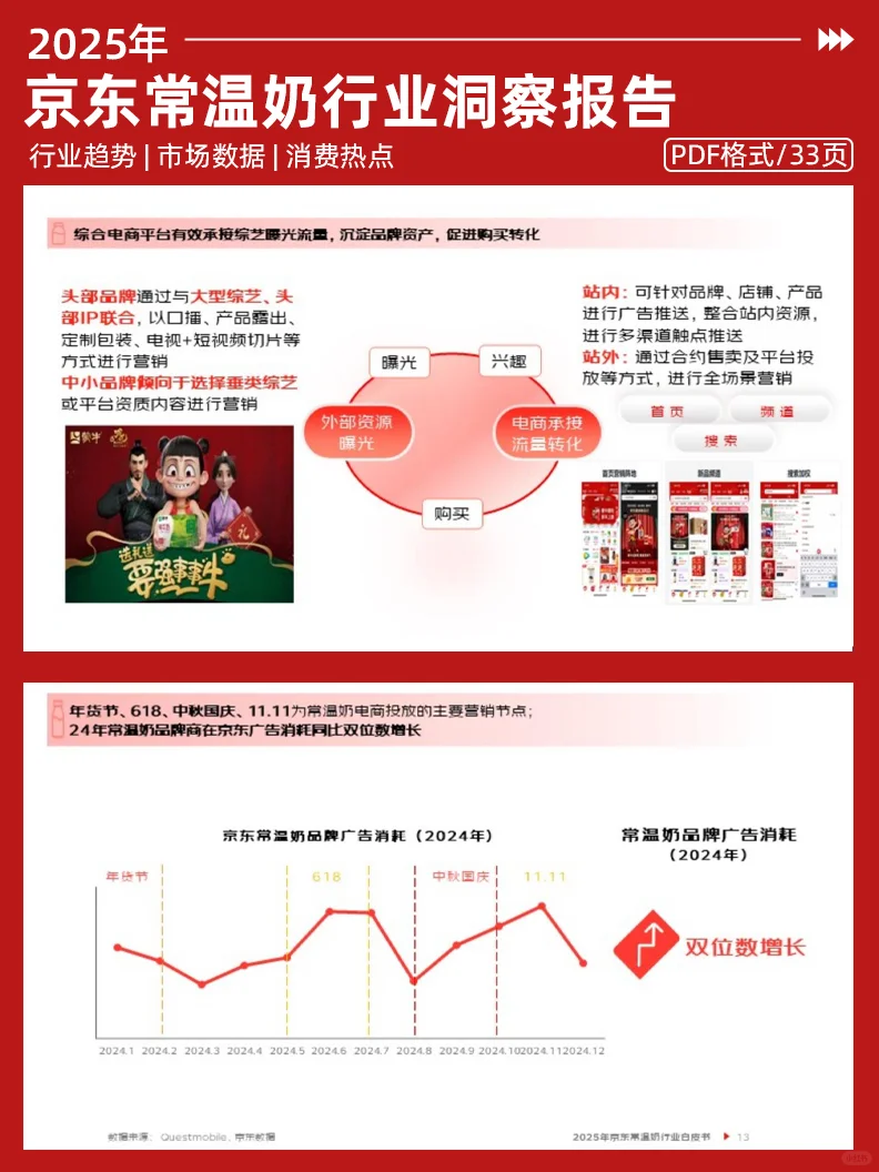 2025年京东常温奶行业白皮书