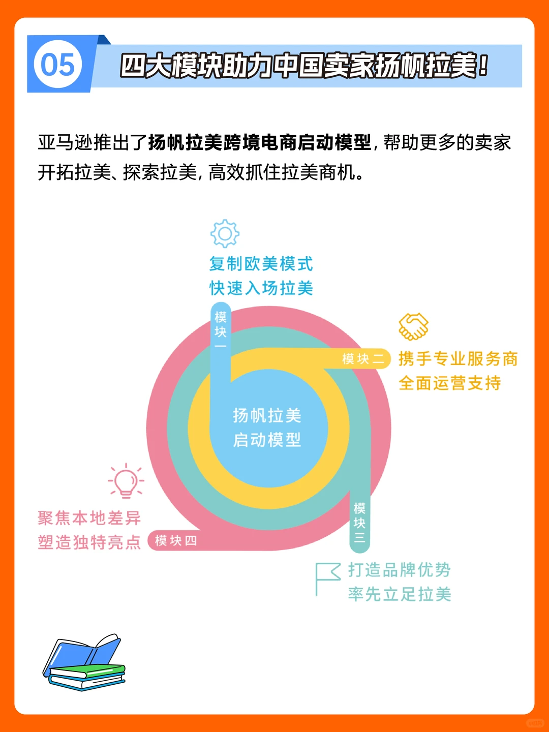重磅❗️拉丁美洲跨境电商行业洞察报告发布