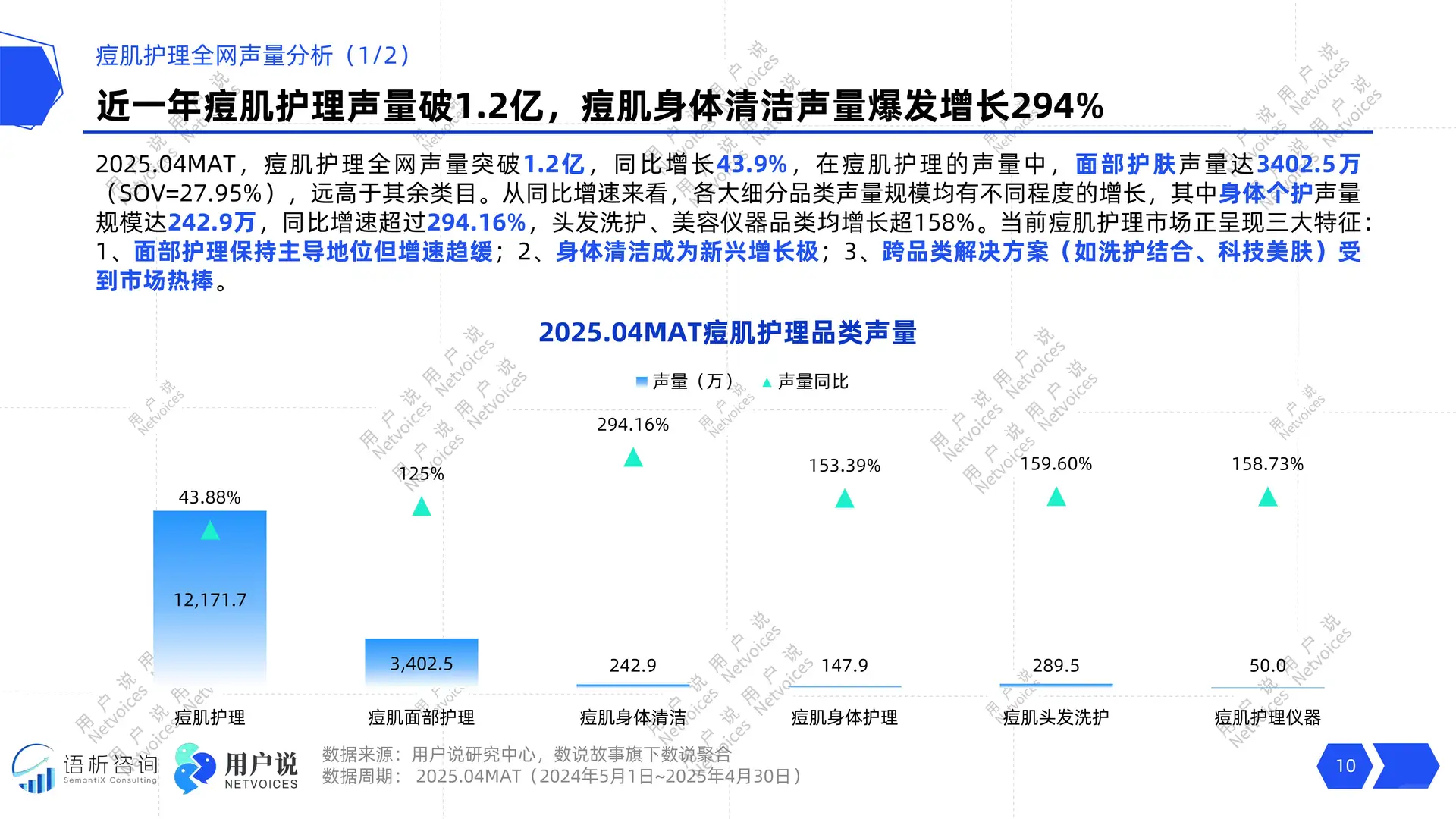 2025年线上痘肌护理消费趋势洞察报告