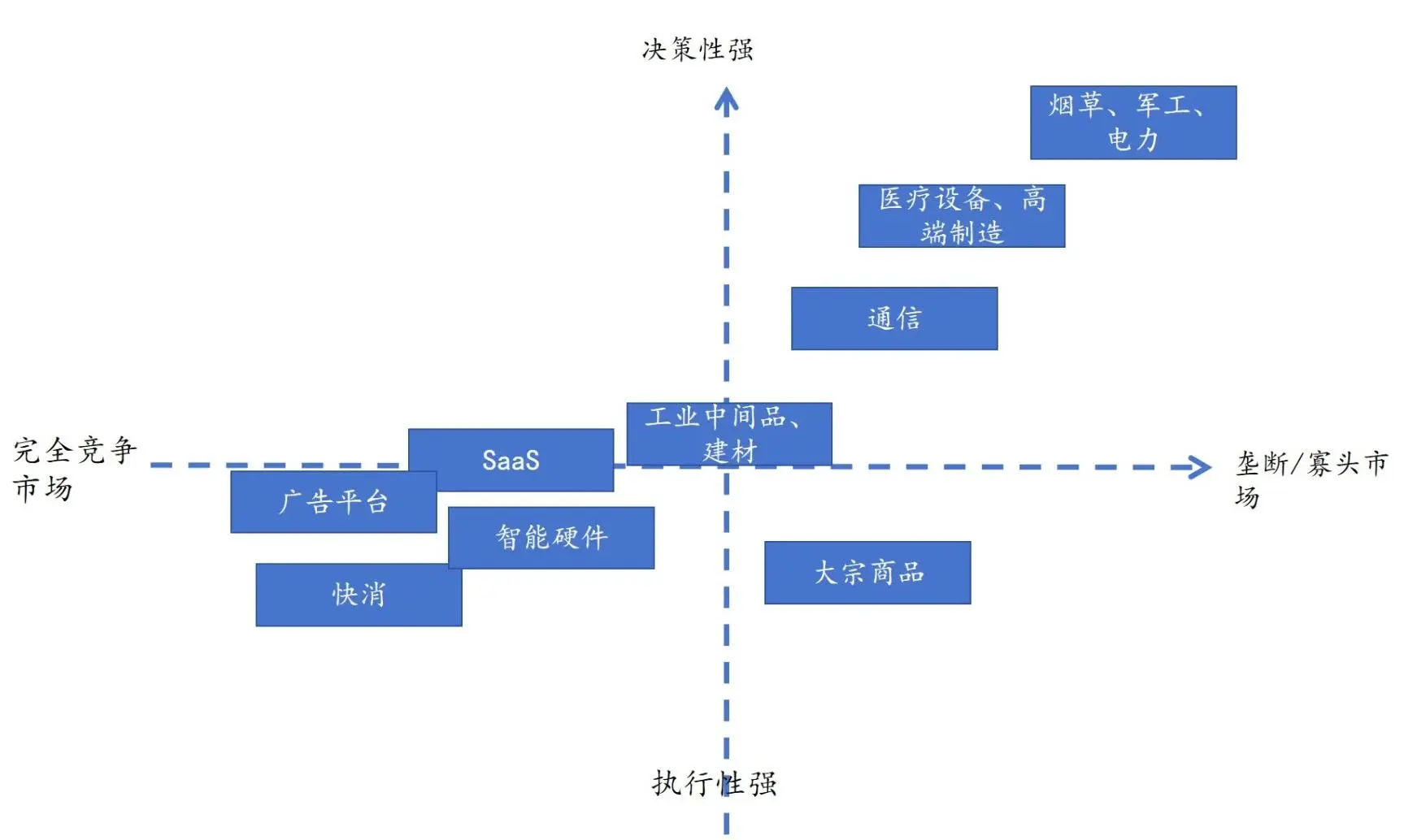 ToB销售找工作如何选行业?(说点硬核的)