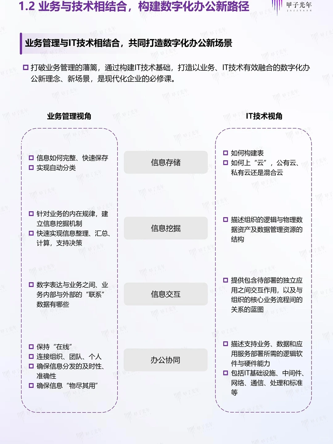 报告分析|一文读懂企业数字化创新与实践