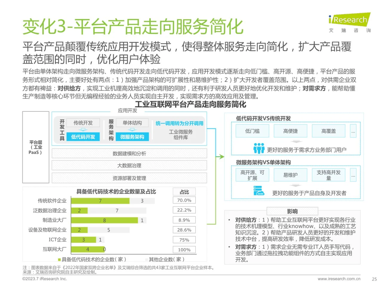 2023年中国工业互联网平台行业研究报告