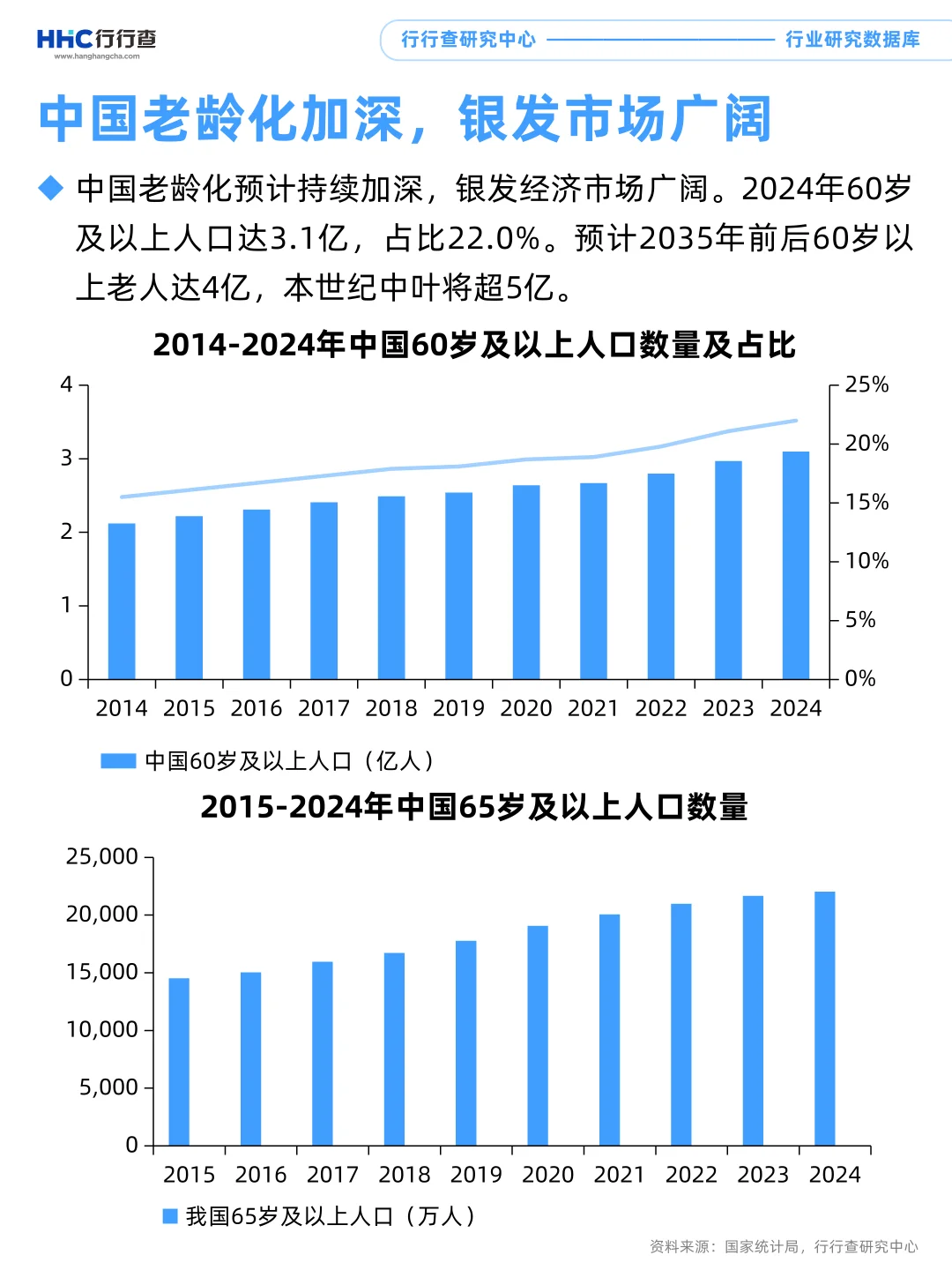 每天学习一个行业：银发经济