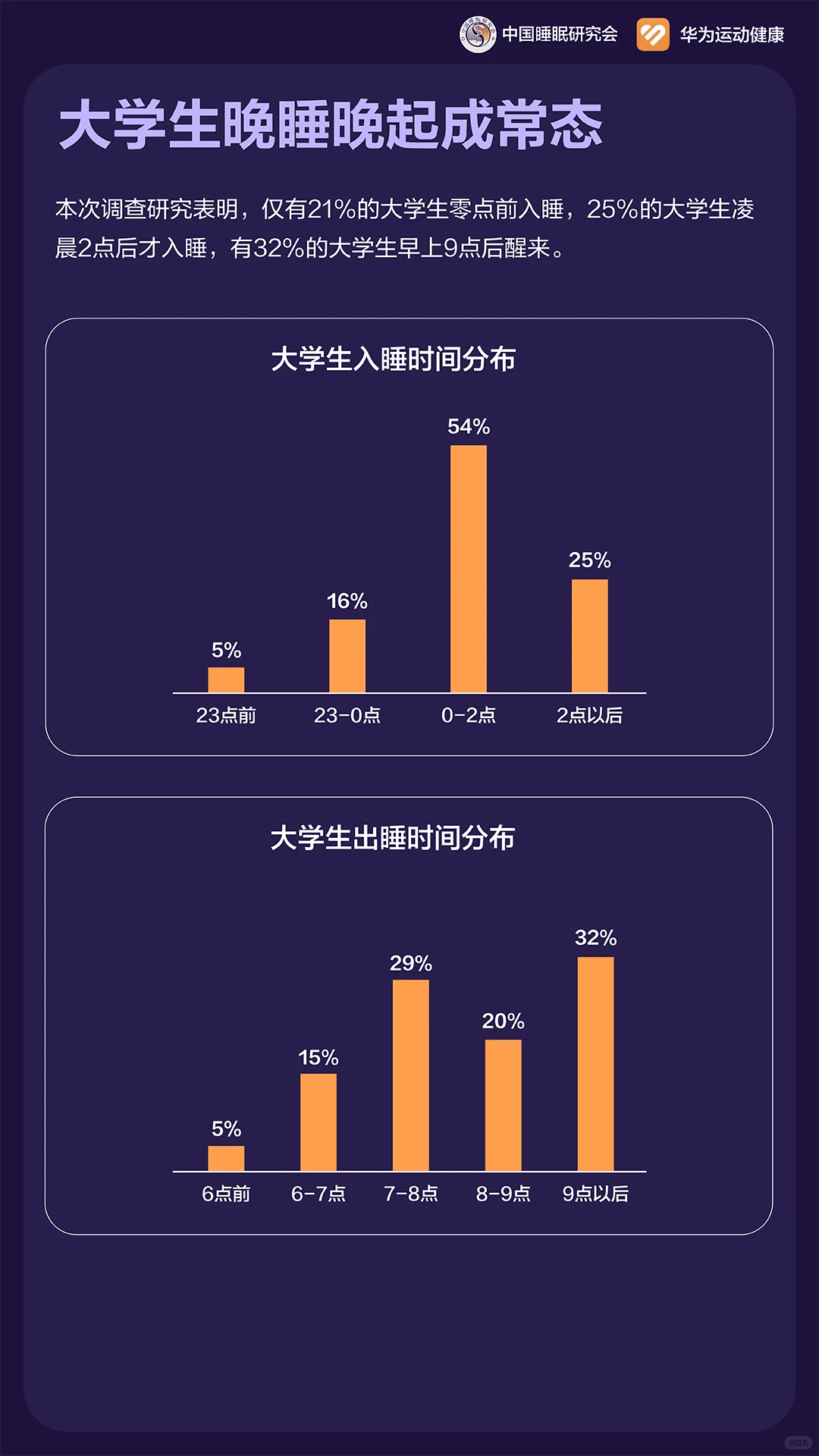 昨晚你睡好了吗？