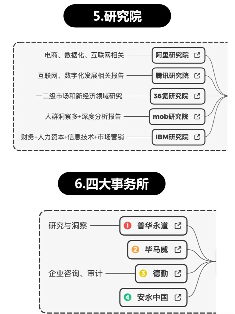 1分钟看会 市场洞察方法论