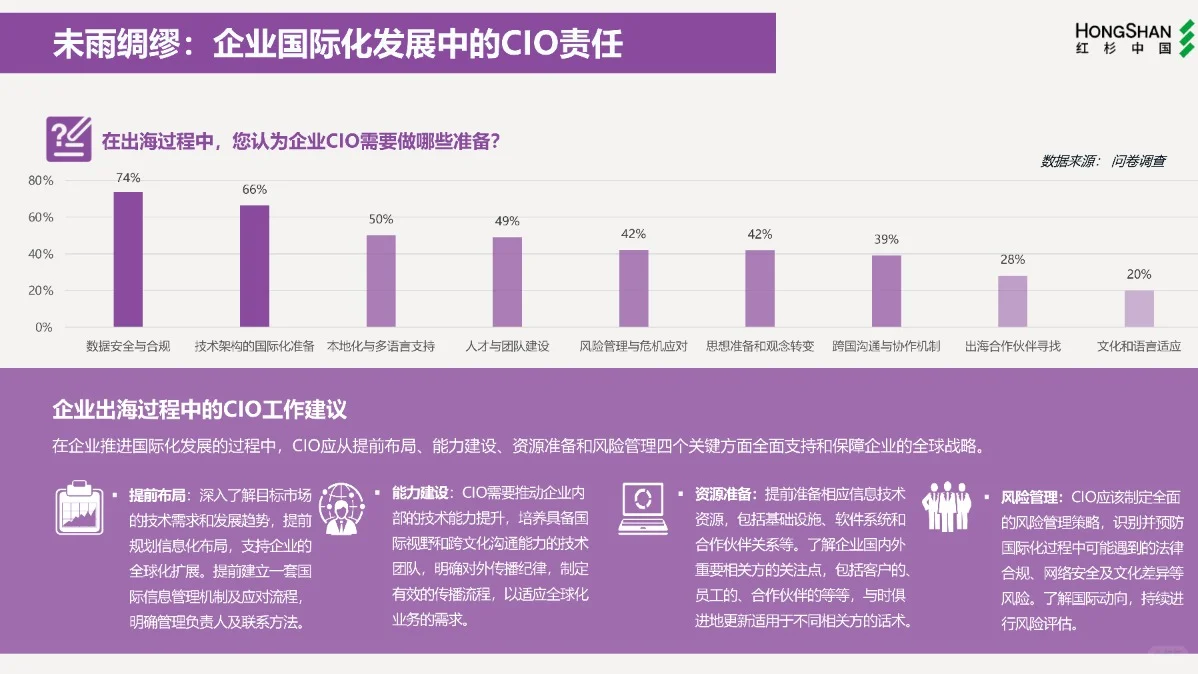 2024企业数字化年度指南报告