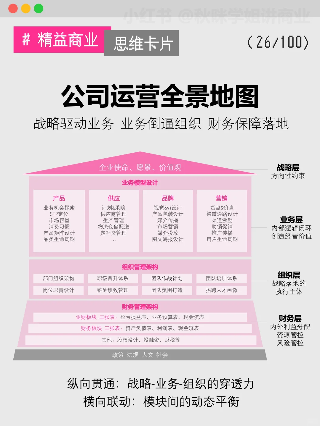 企业如何实现利润翻倍?这五点很关键