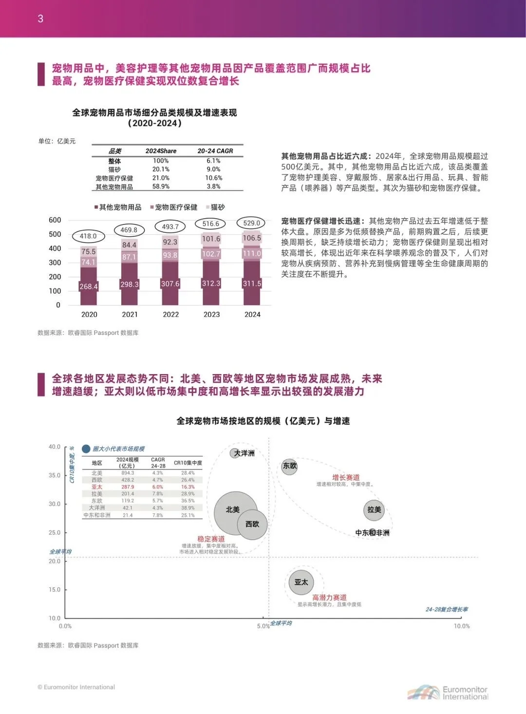 2025中国宠物行业出海蓝皮书