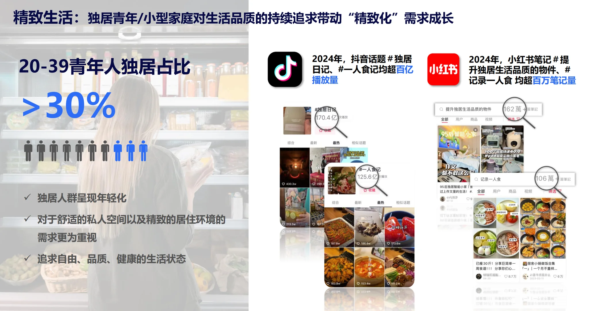 市场洞察?2024年快消市场全域发展图景