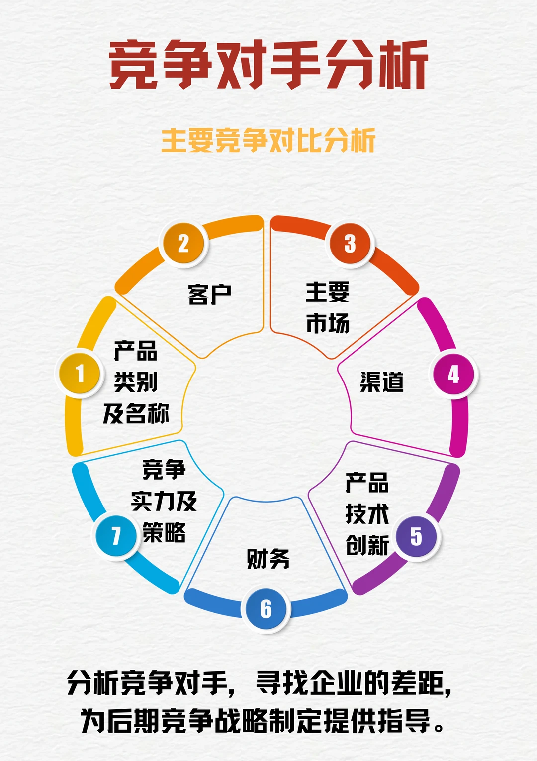 咨询公司视角:战略工作坊19张调研表全公开