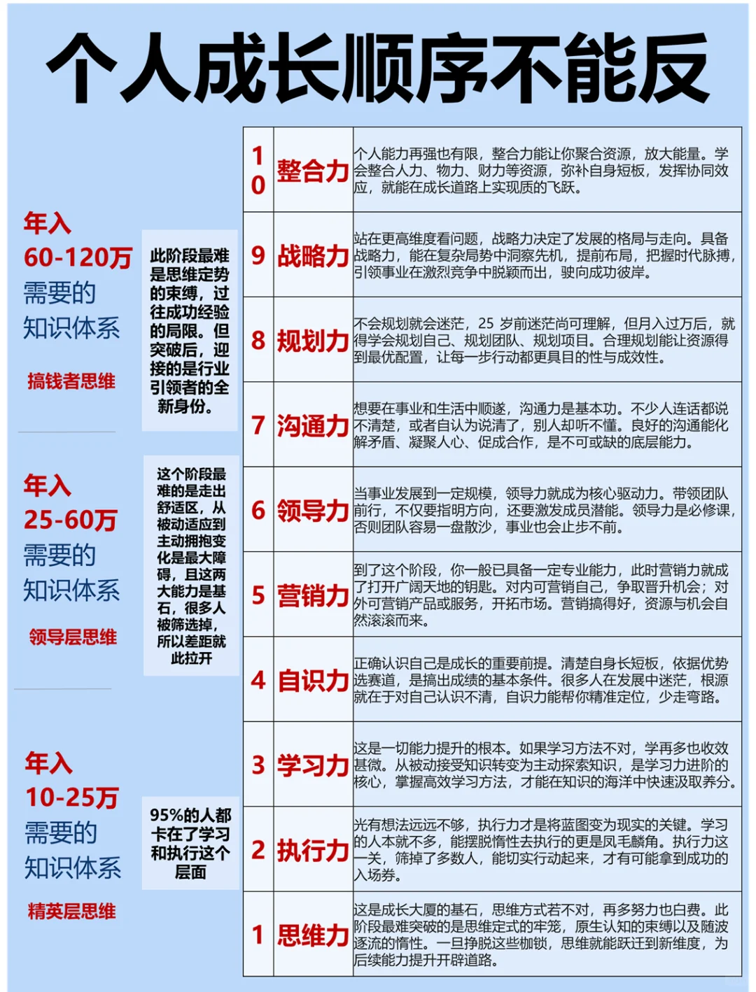 波特五力模型：营销人必备的市场分析工具