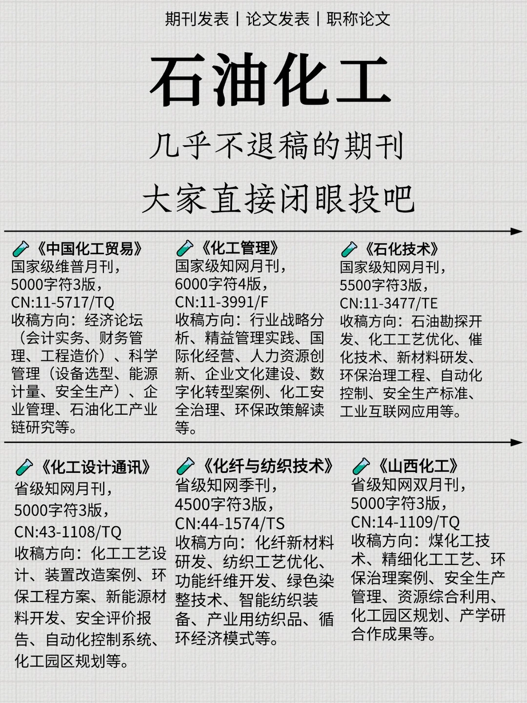 闭眼投?石油化工方向快存下吧!!