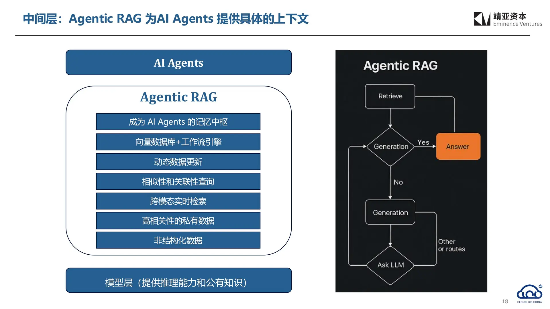2025 中国 AI Cloud 行业趋势报告