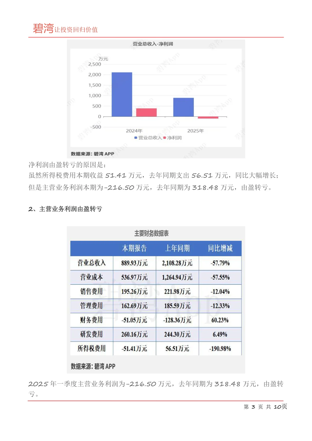纬德信息(688171)2025年一季报解读