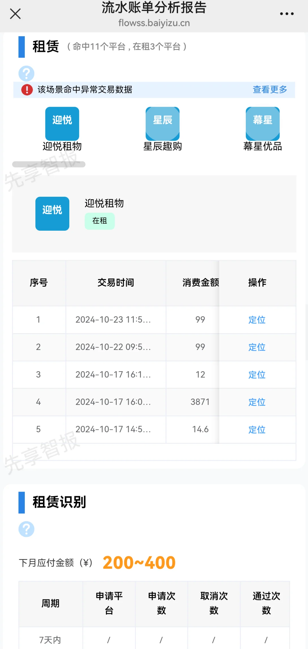 全面多维度流水风控报告