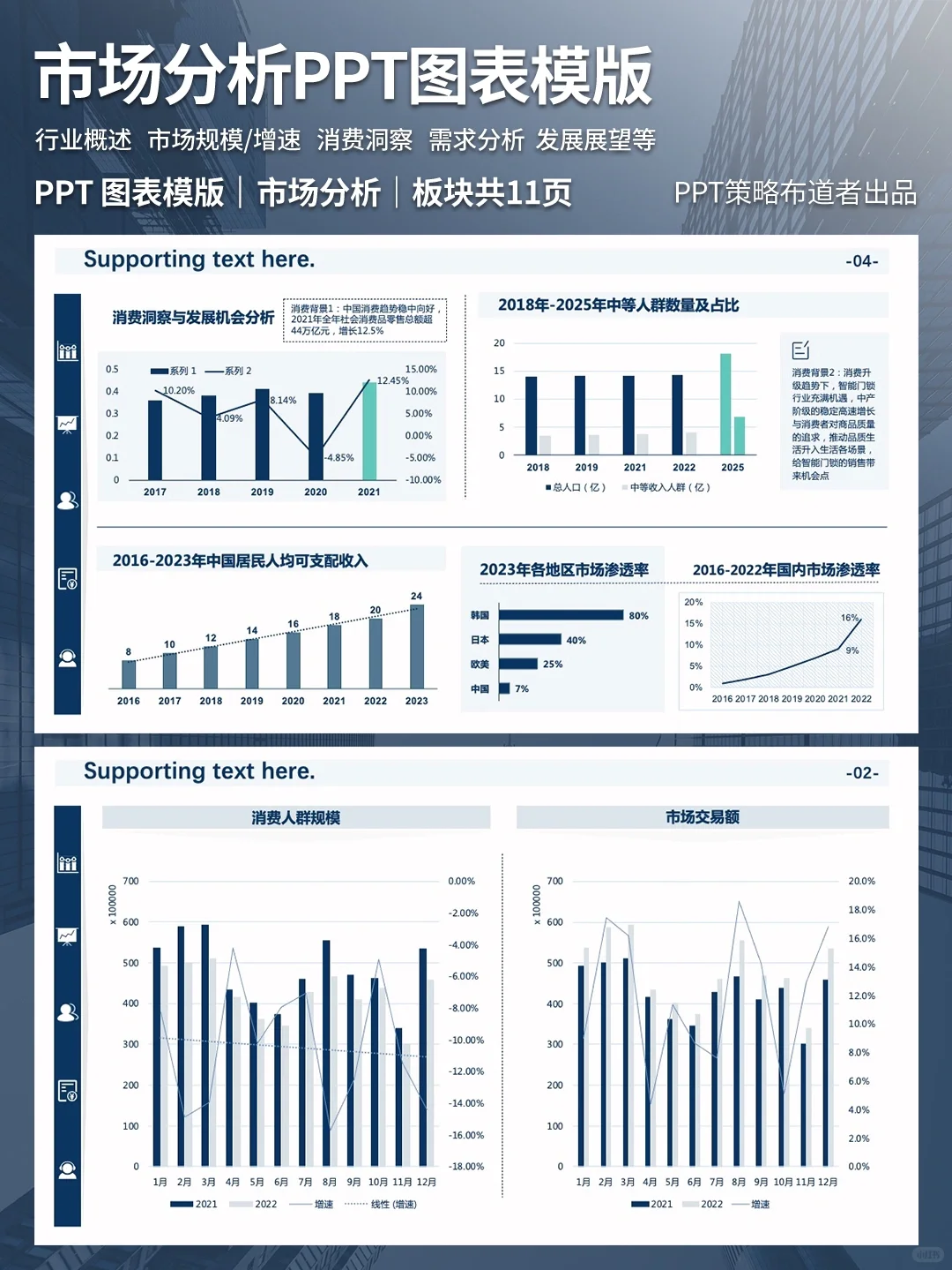 领导超满意的市场分析PPT模版！错过后悔！