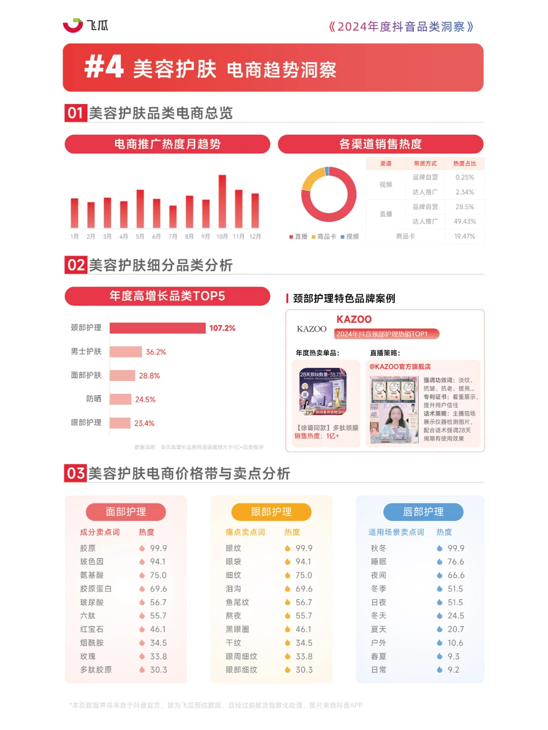 2024抖音品类洞察:聚焦17大类电商营销亮点