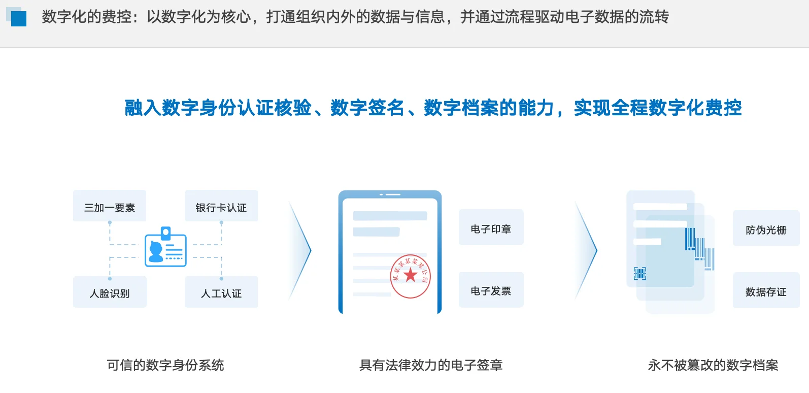企业预算、费控如何数智化管理?