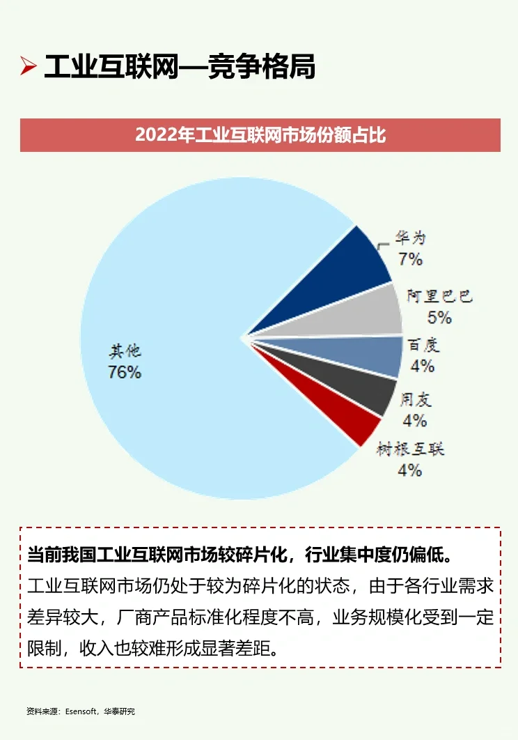 一天吃透一条产业链：No12 工业互联网