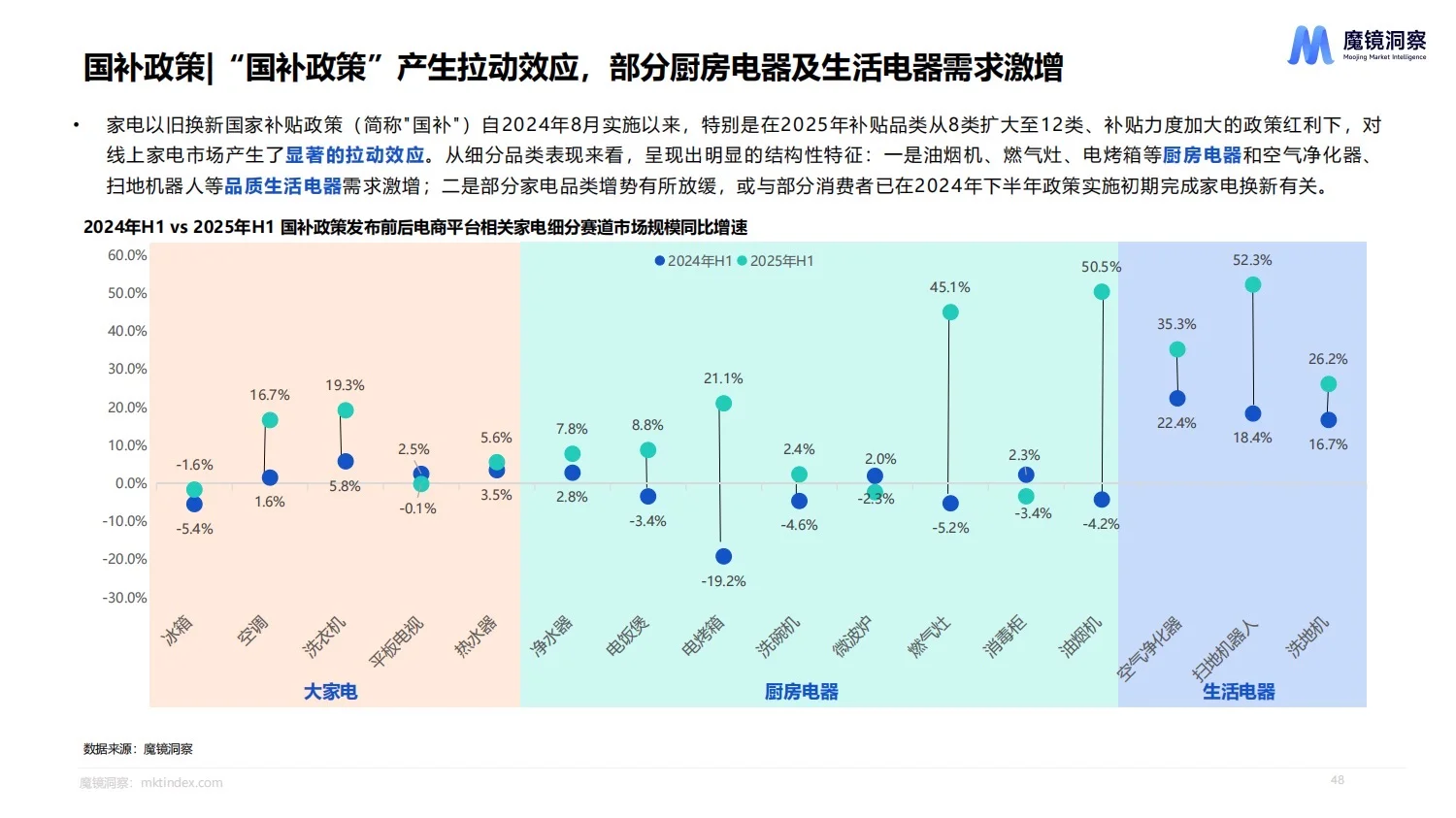 54页报告:2025上半年消费新趋势白皮书!