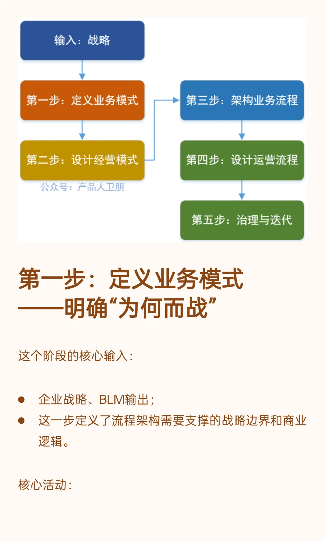 流程架构设计:战略驱动五步法