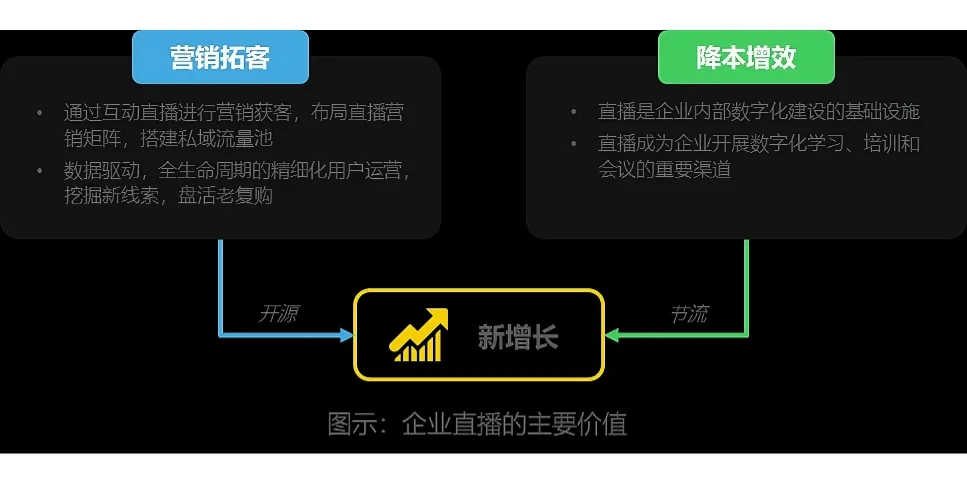 行业研究报告分享|2022企业直播行业研究