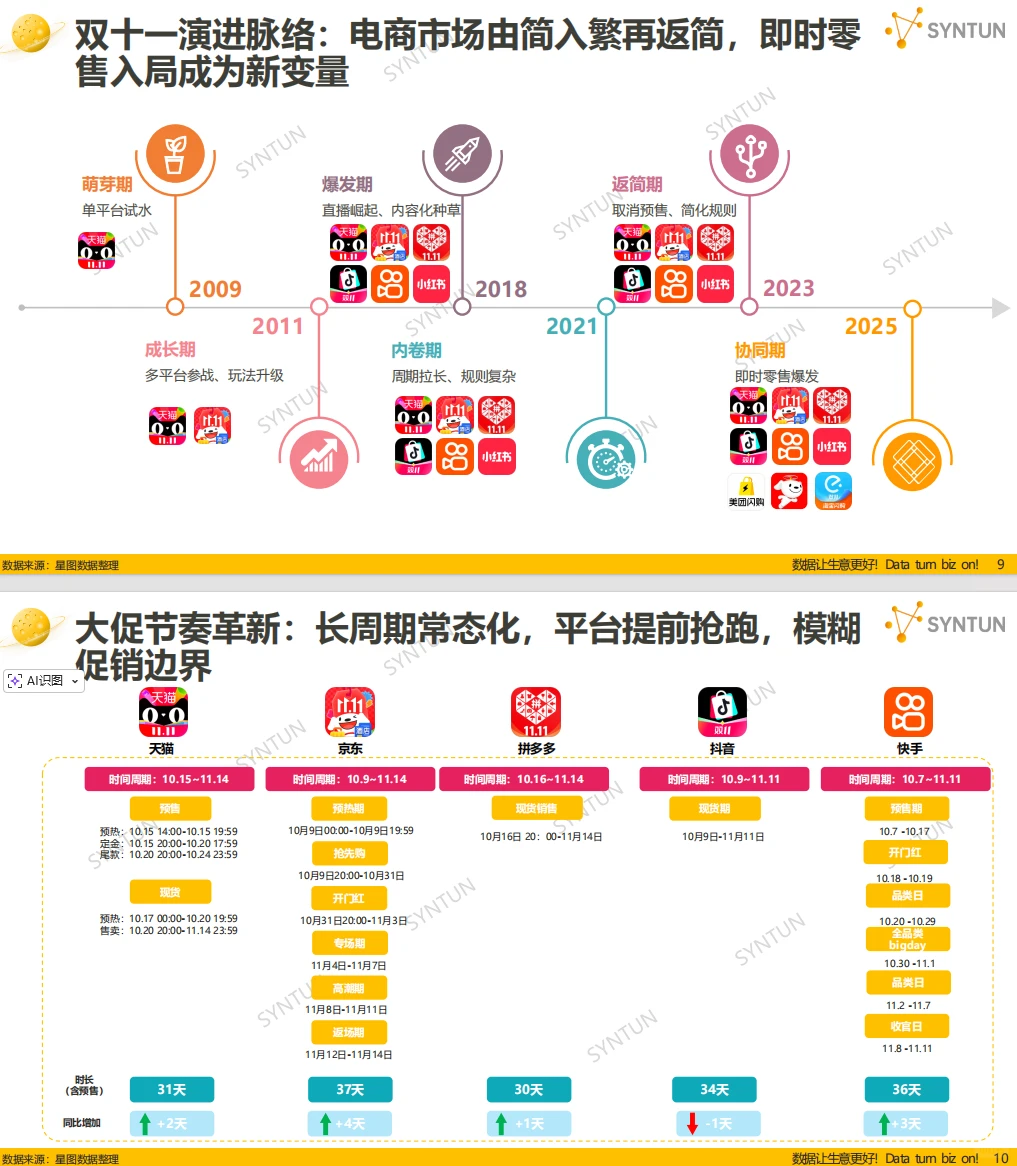 双十一战报出炉!16950亿背后的8个消费真相