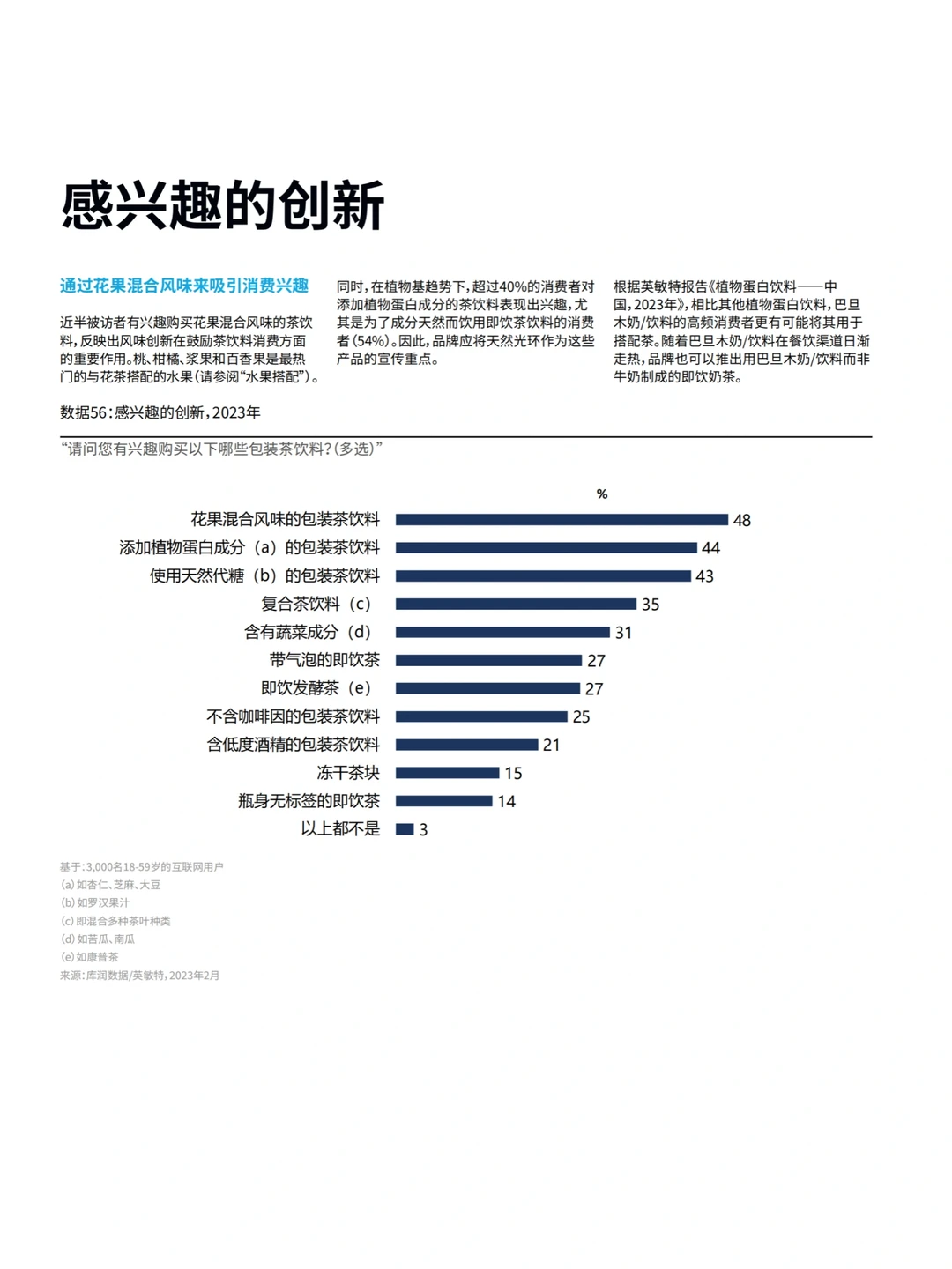 茶饮品牌市场洞察｜2023茶饮行业报告（下）
