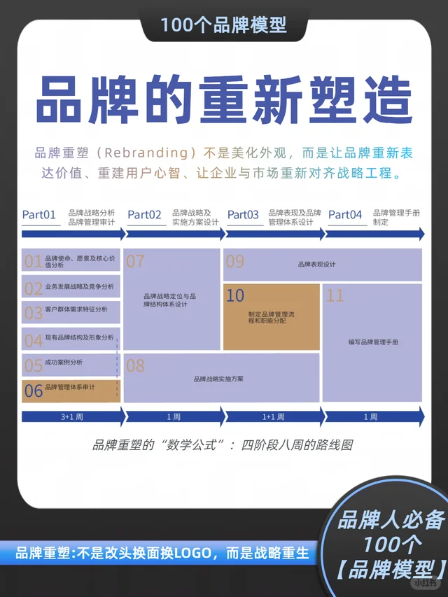 【品牌系列002】品牌重塑及定义