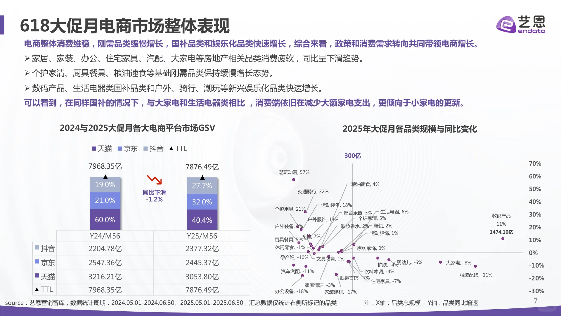 2025电商大促消费趋势与心智洞察