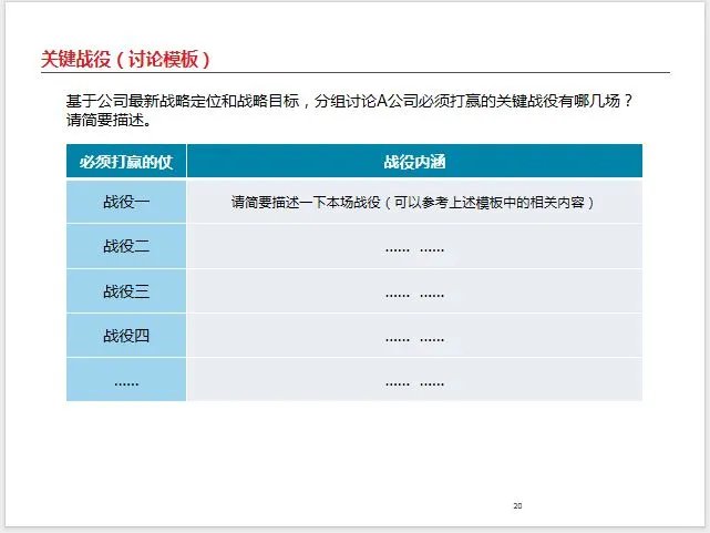 战略解码咨询案例分享