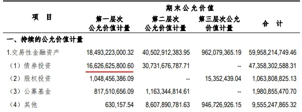 【吃瓜】2023上半年券商营收为什么这么好