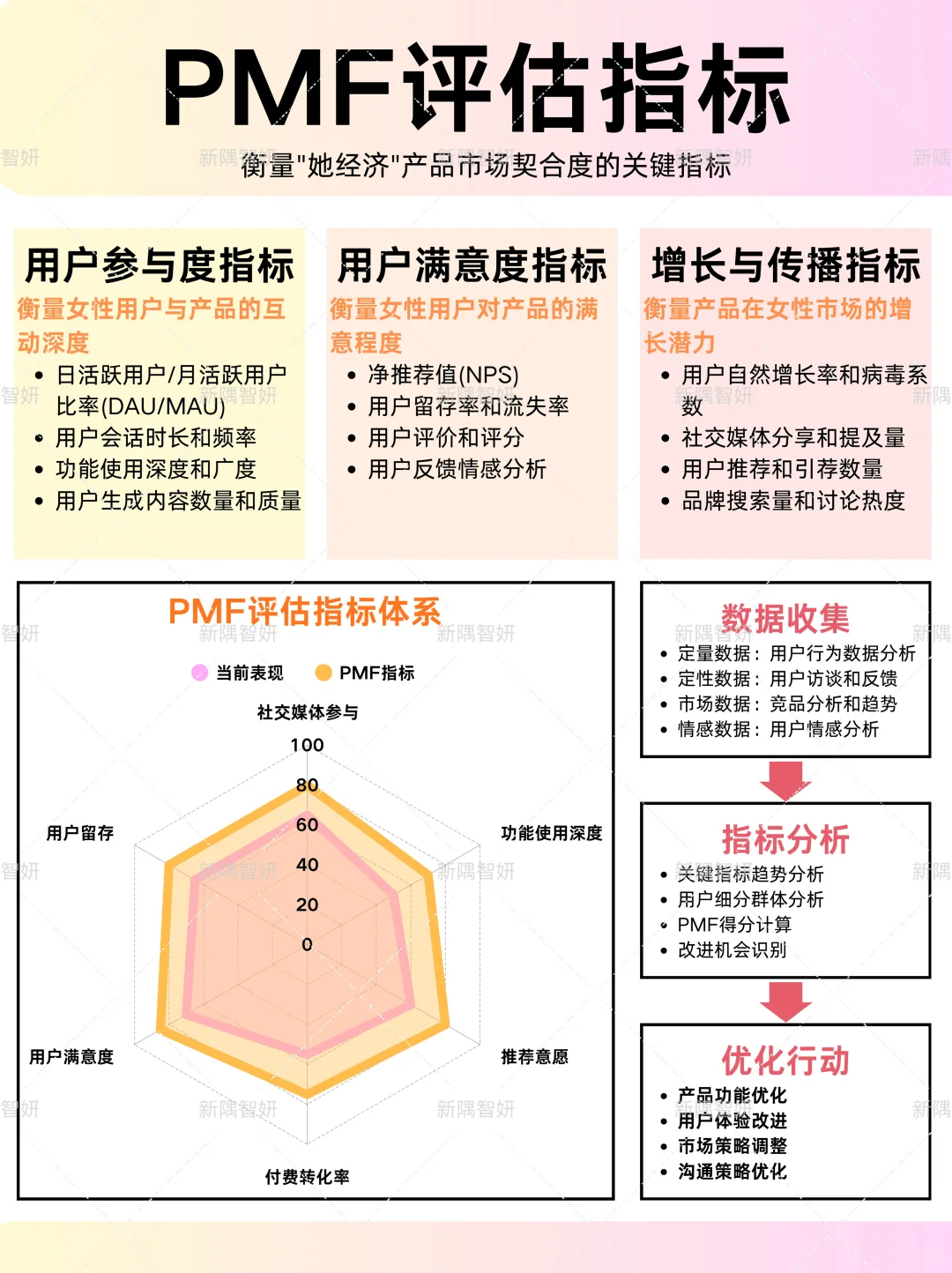 ?如何把握女性市场?|PMF模型实战指南