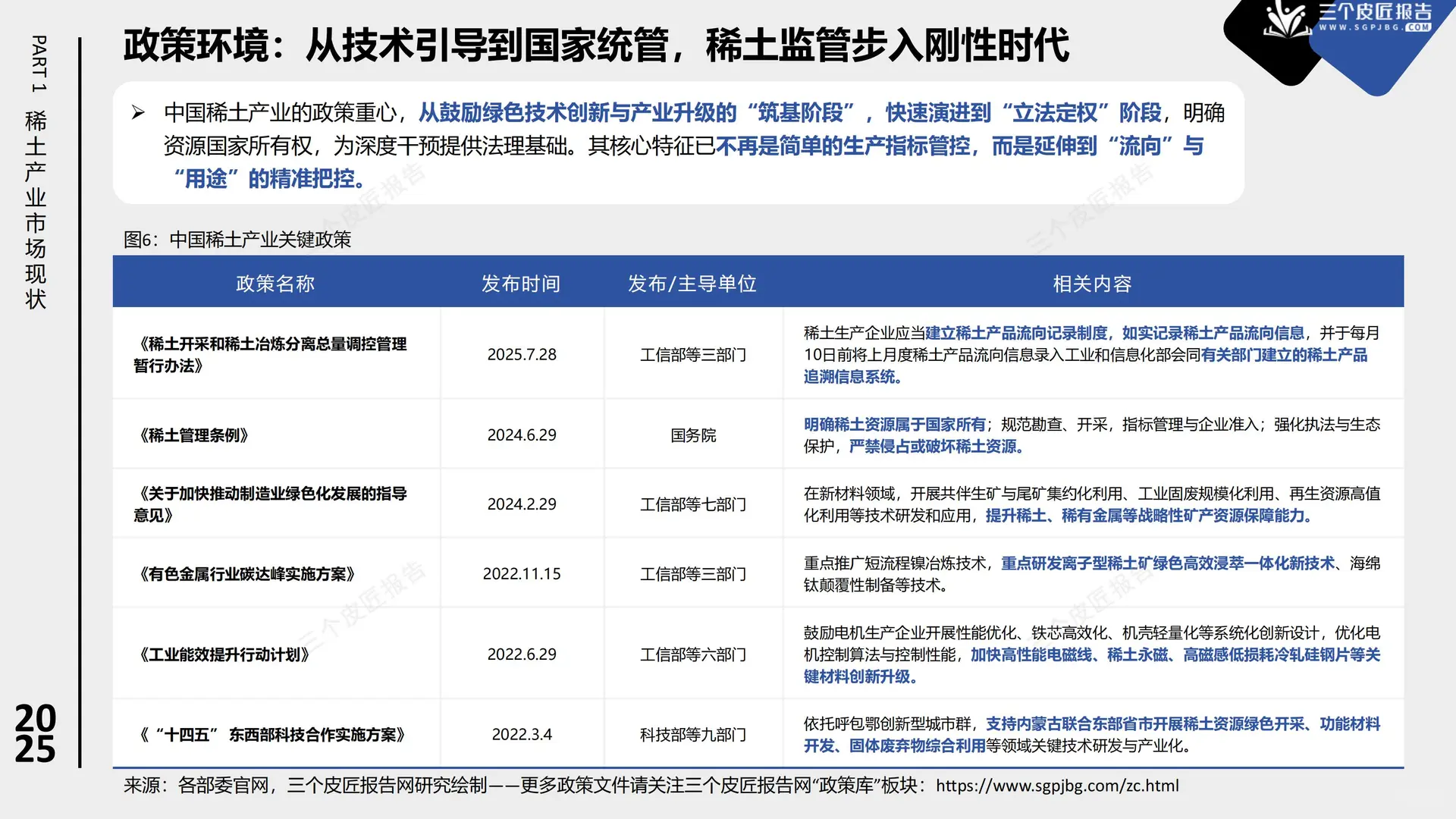 行业报告-2025中国稀土产业市场洞察报告