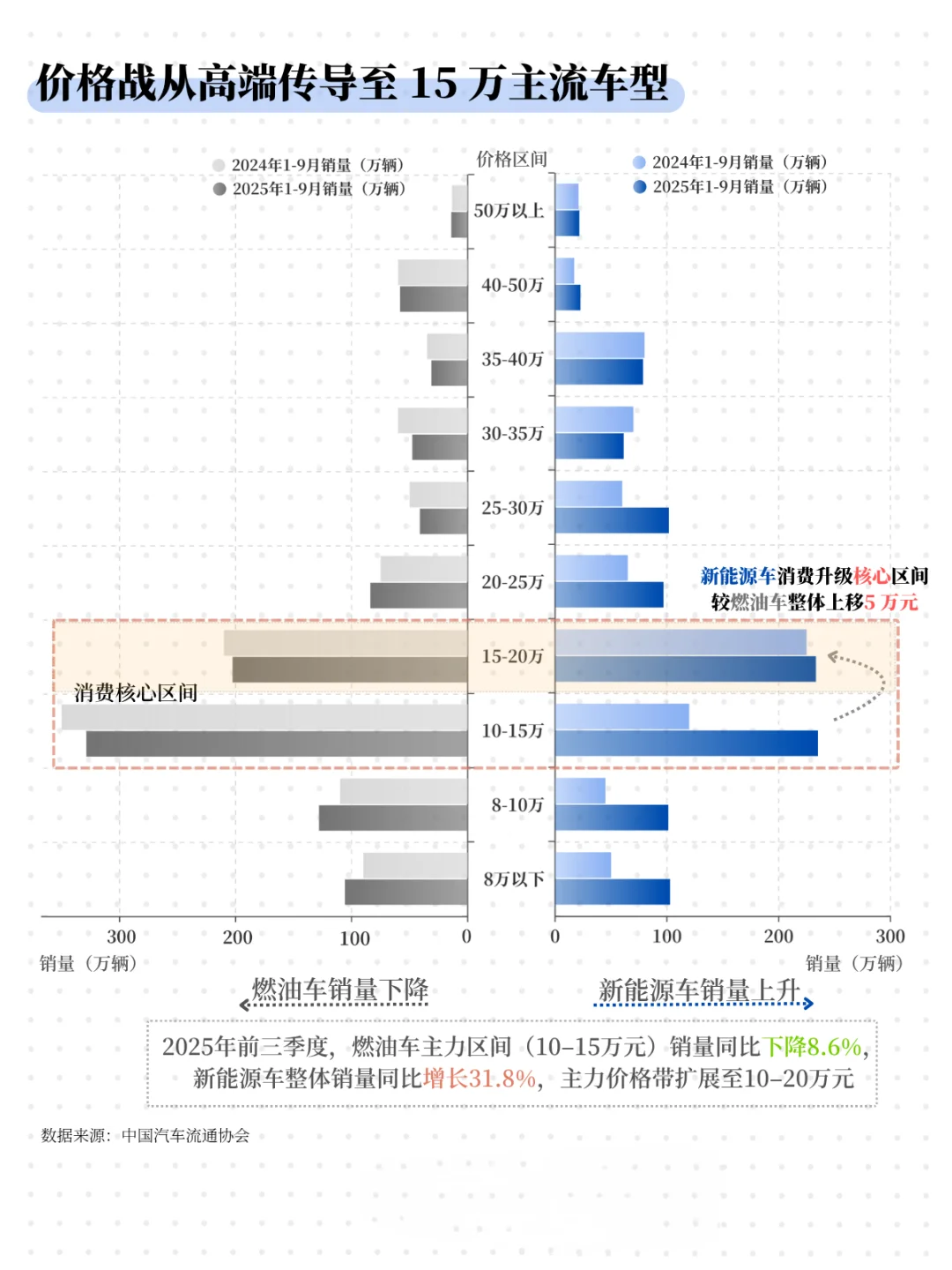 新能源车均价创6年新低,价格战侵蚀供应链