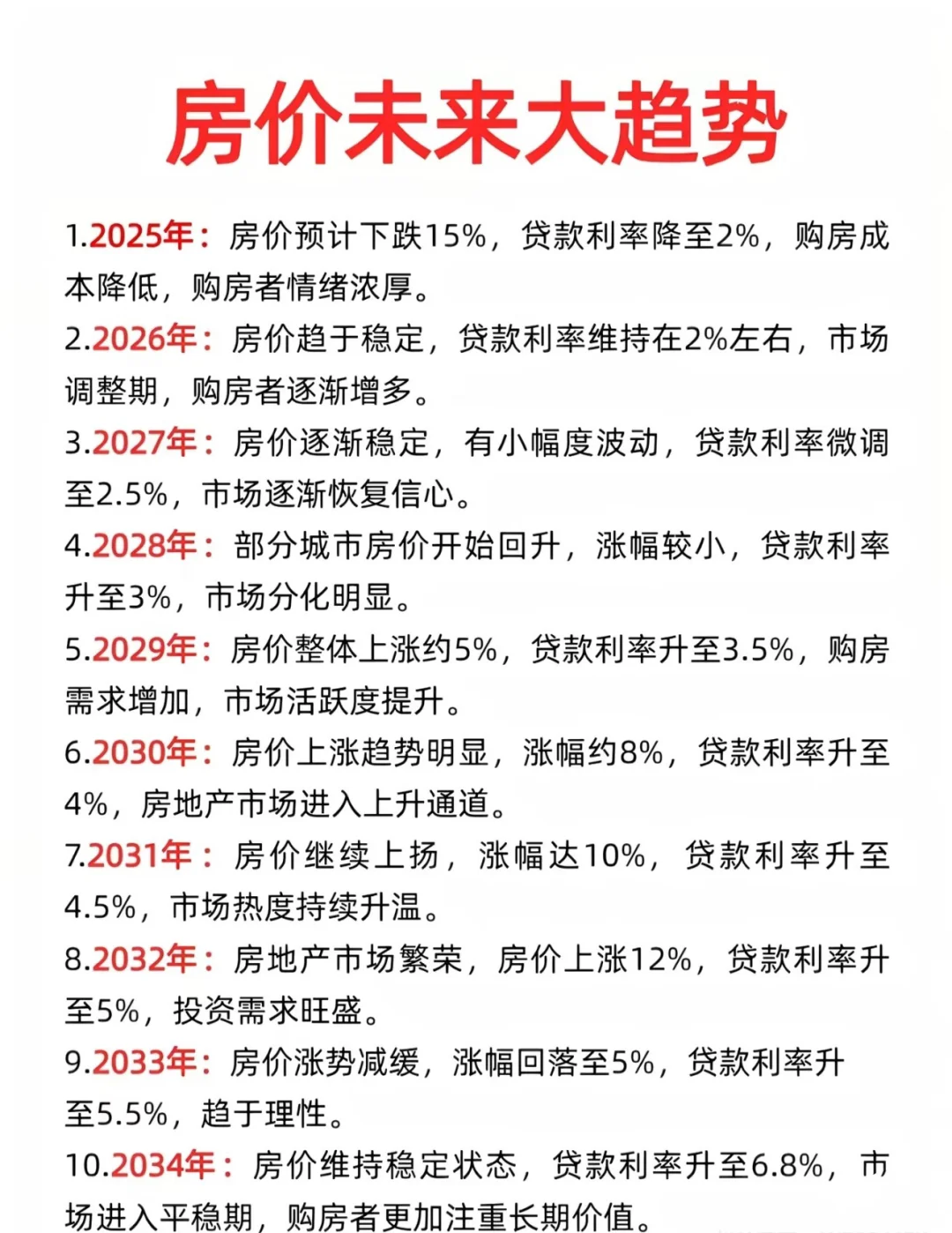 北京房价未来大趋势｜你准备好了吗？