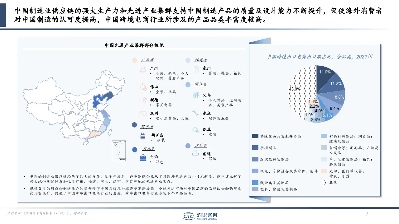 57页报告|2023跨境出口电商行业蓝皮书