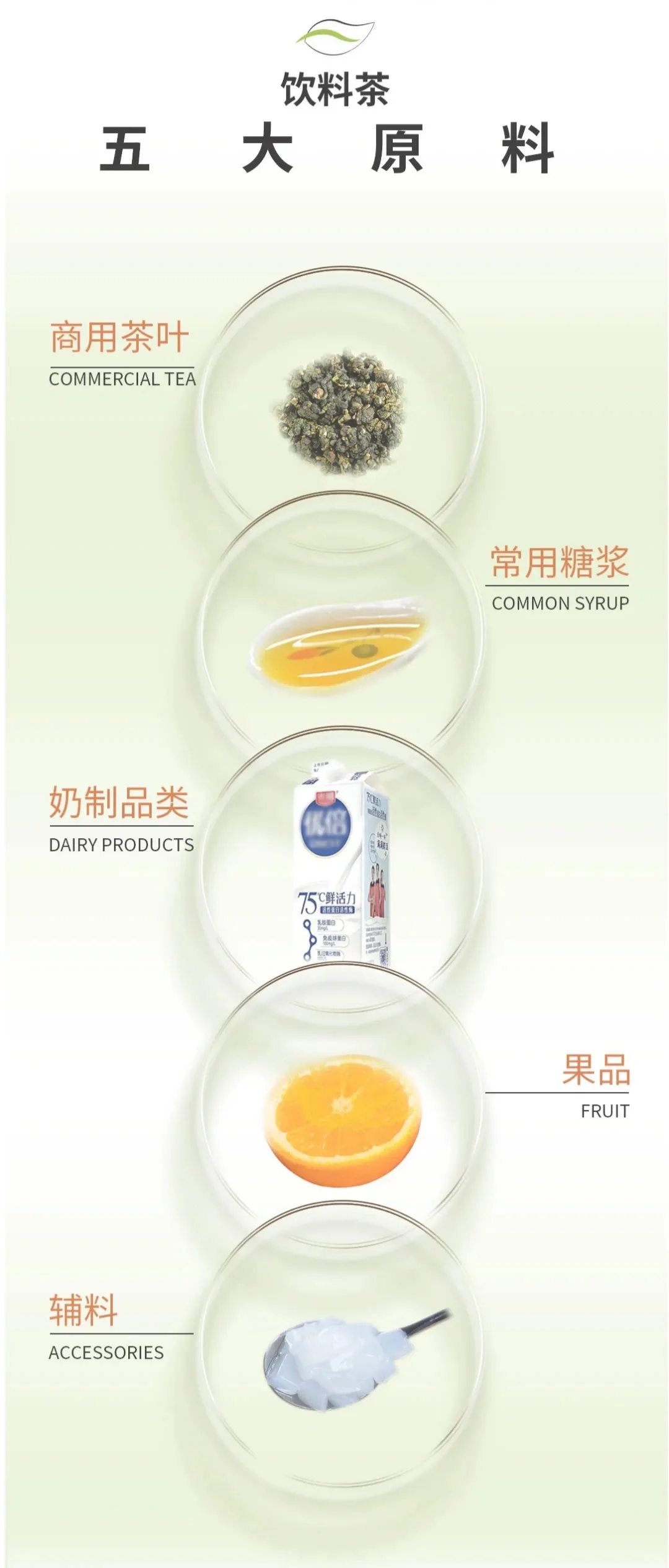 码!【奶茶果茶行业的原材料运用与规范】