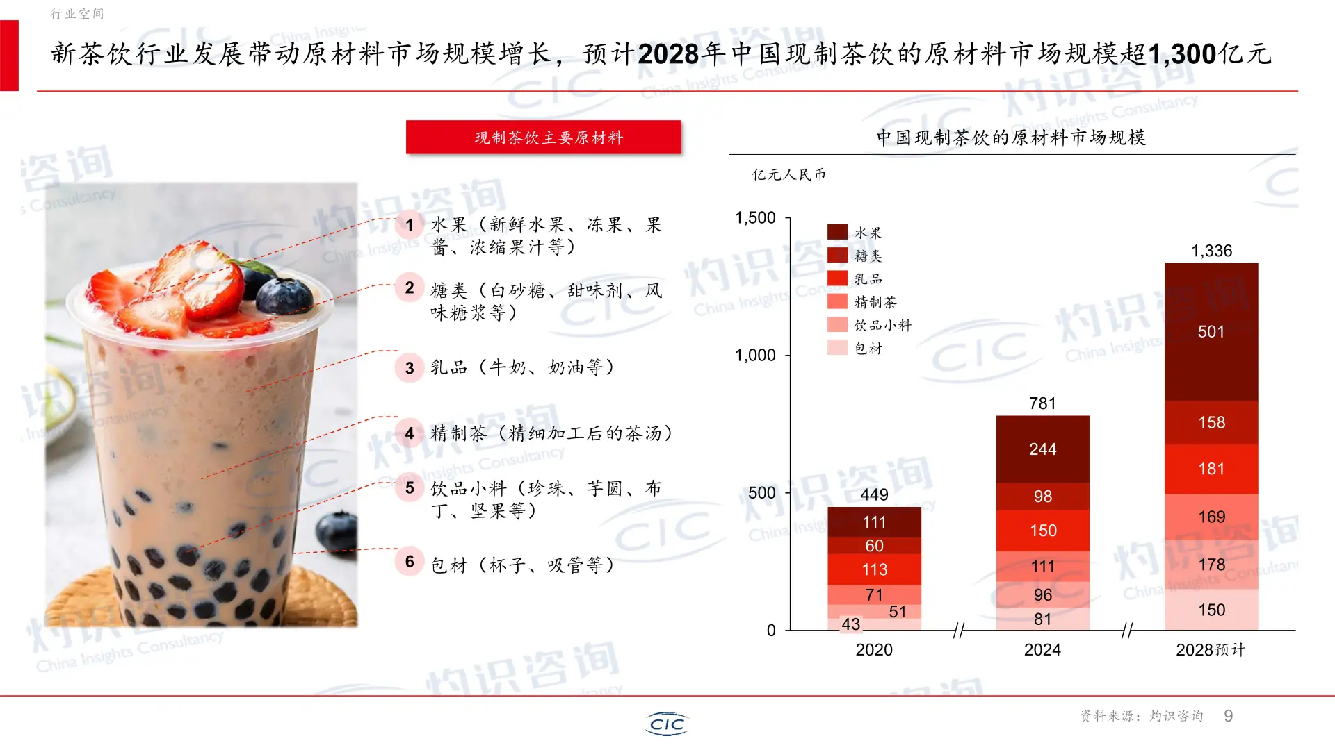 ✨新茶饮行业爆发!28年市场规模将破万亿?