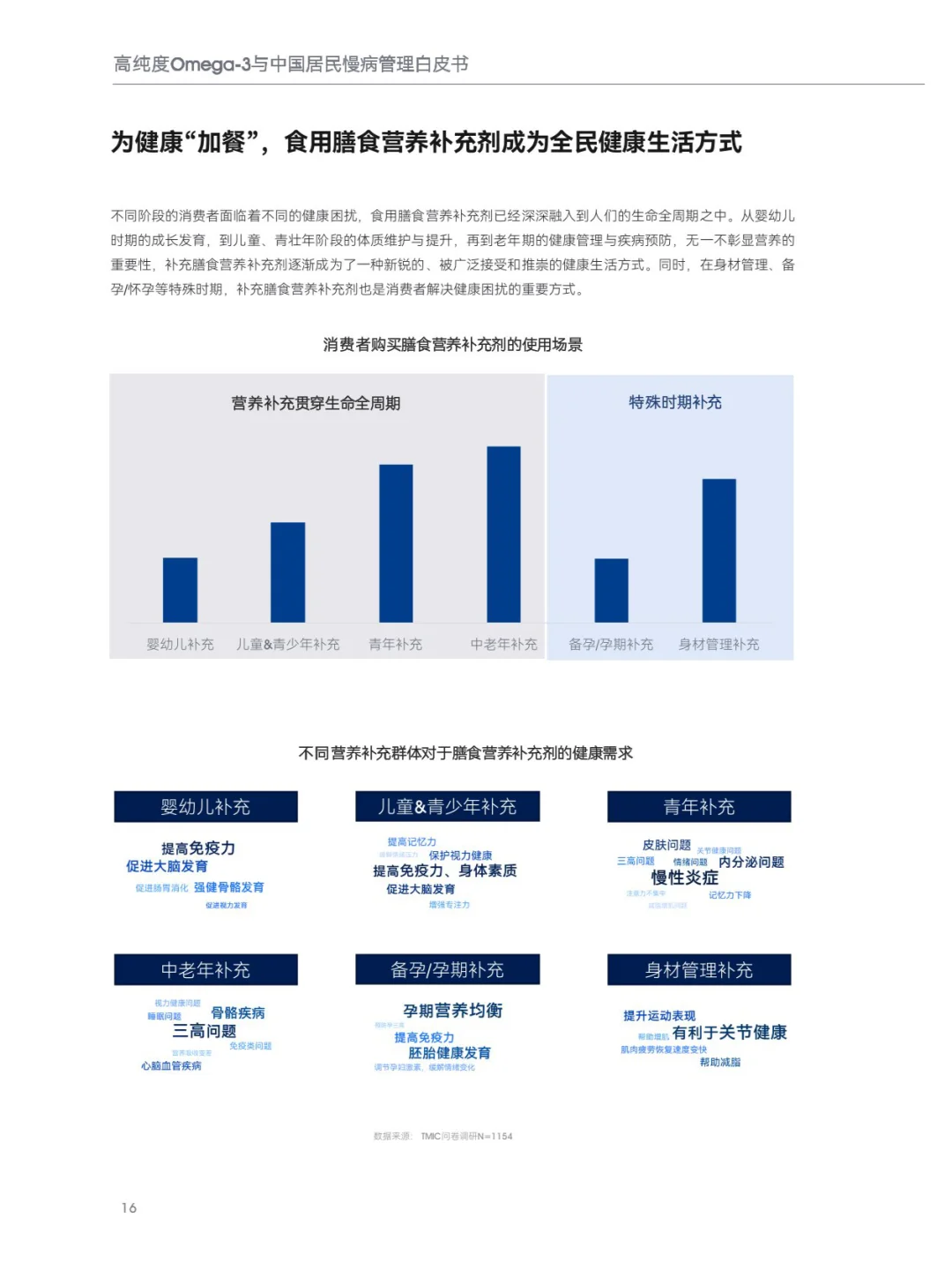如何判断:婴幼儿是否需要额外补充Omega3❓