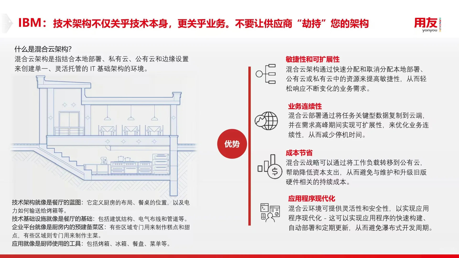 ??企业出海东南亚,如何部署系统?
