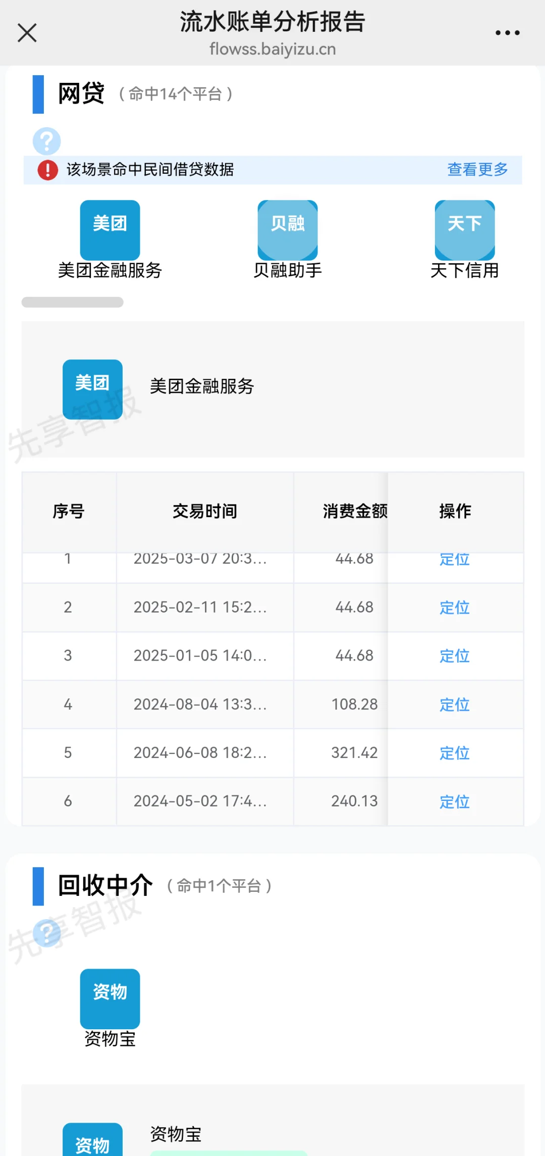 全面多维度流水风控报告