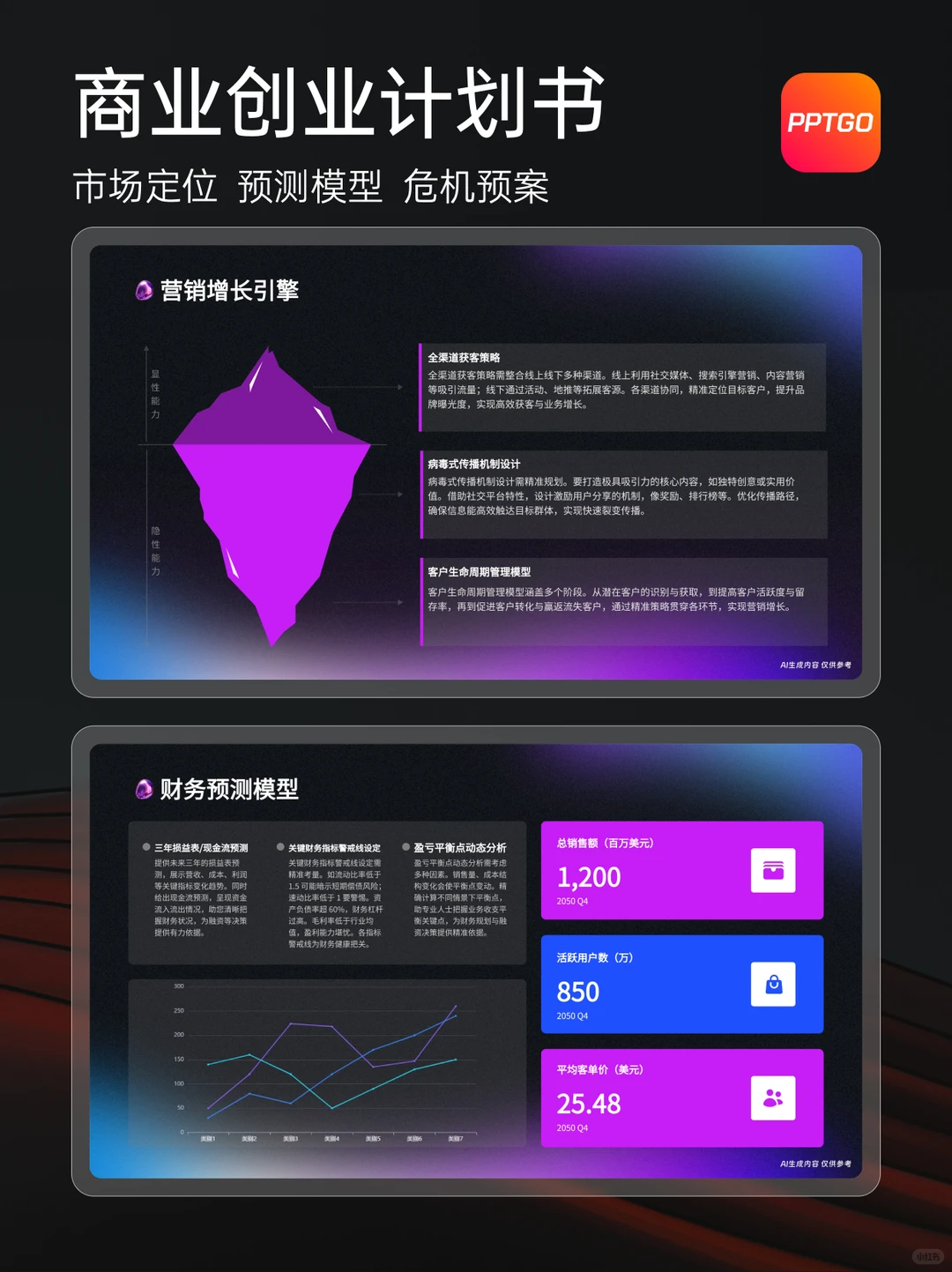 ?商业创业计划书PPT模板分享