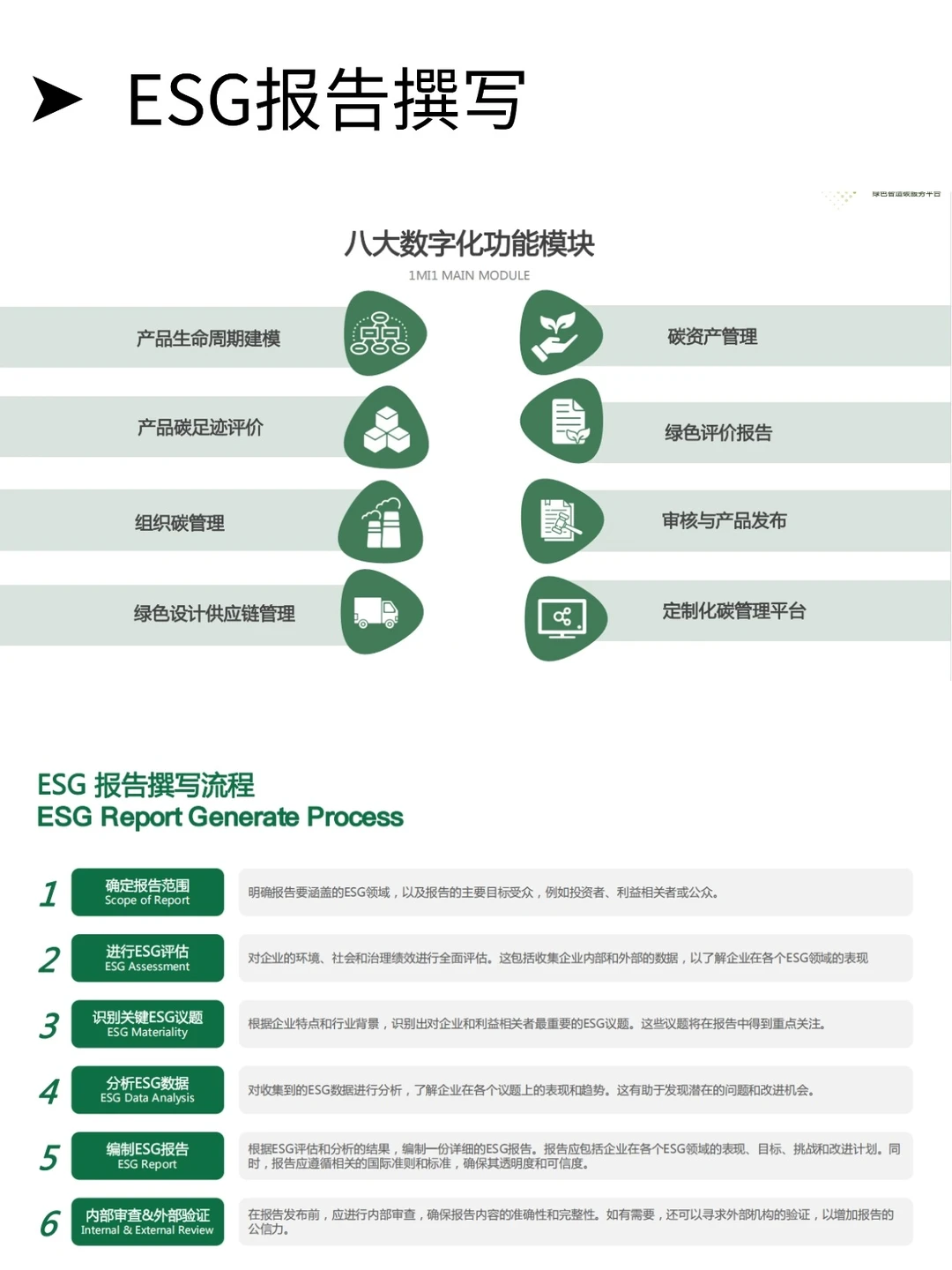 因为善用AI,写ESG报告的水平已无人能敌!