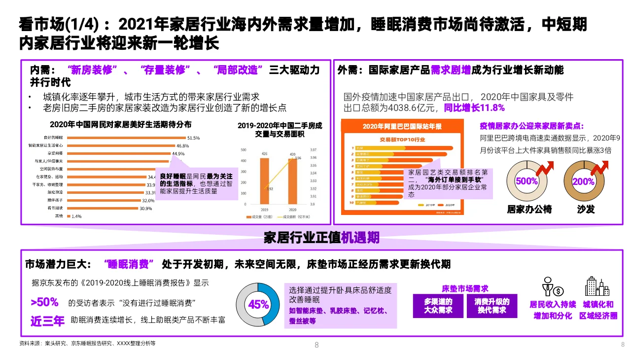 MBB顶级咨询做的变革型数字战略,太牛了!