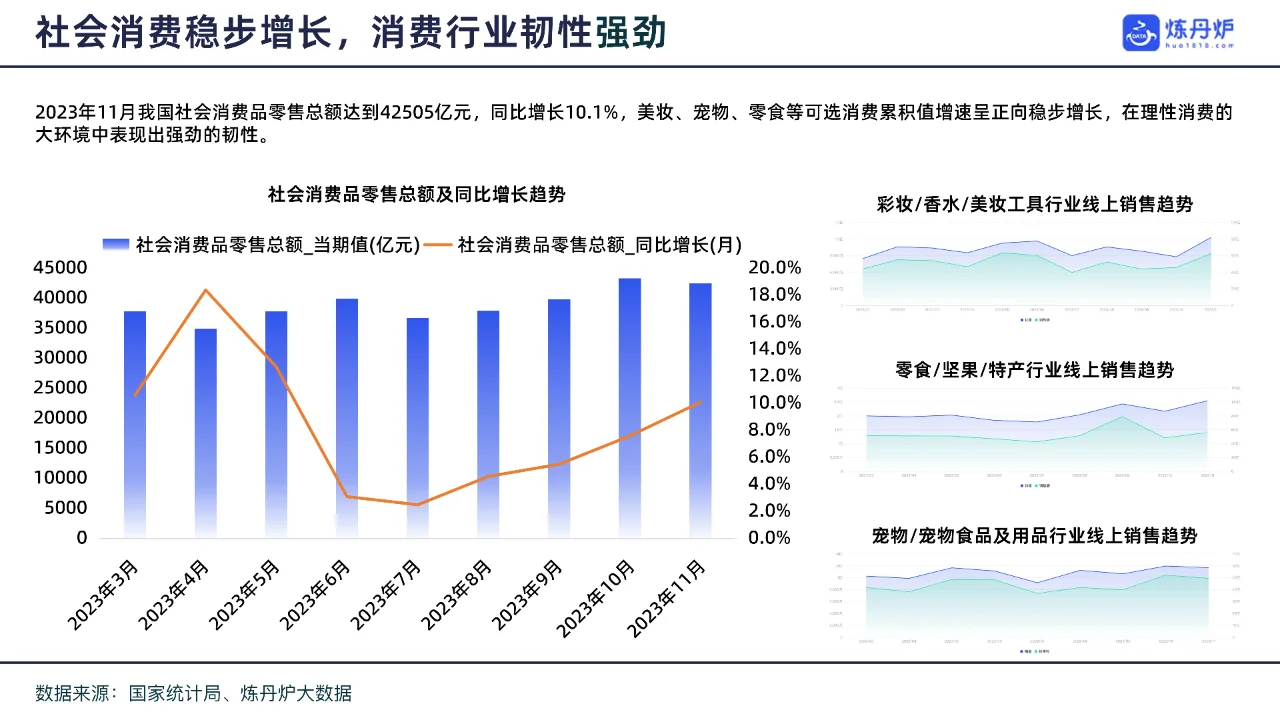 2023国货品牌趋势洞察报告