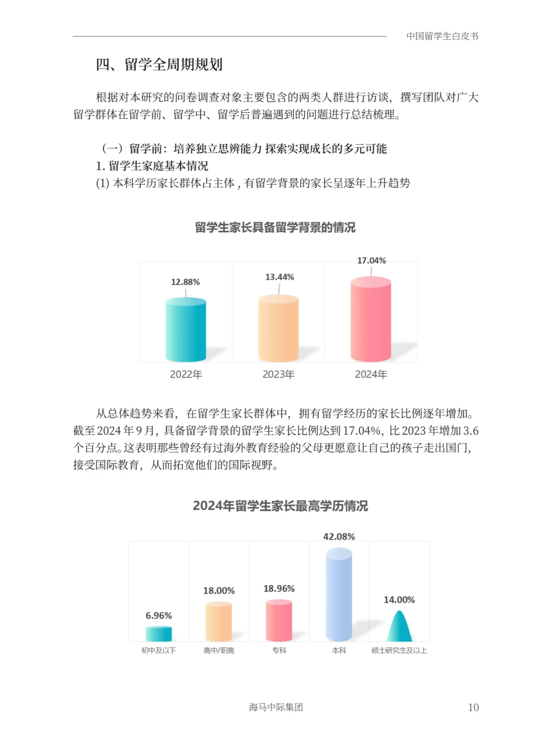 2025年中国留学生白皮书