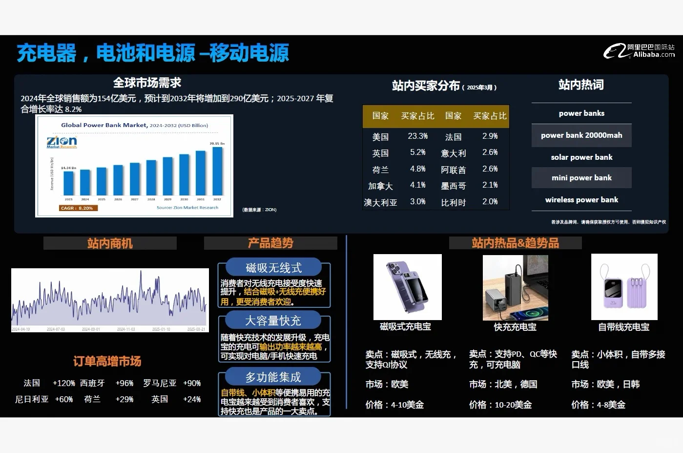 跨境电商消费电子行业报告