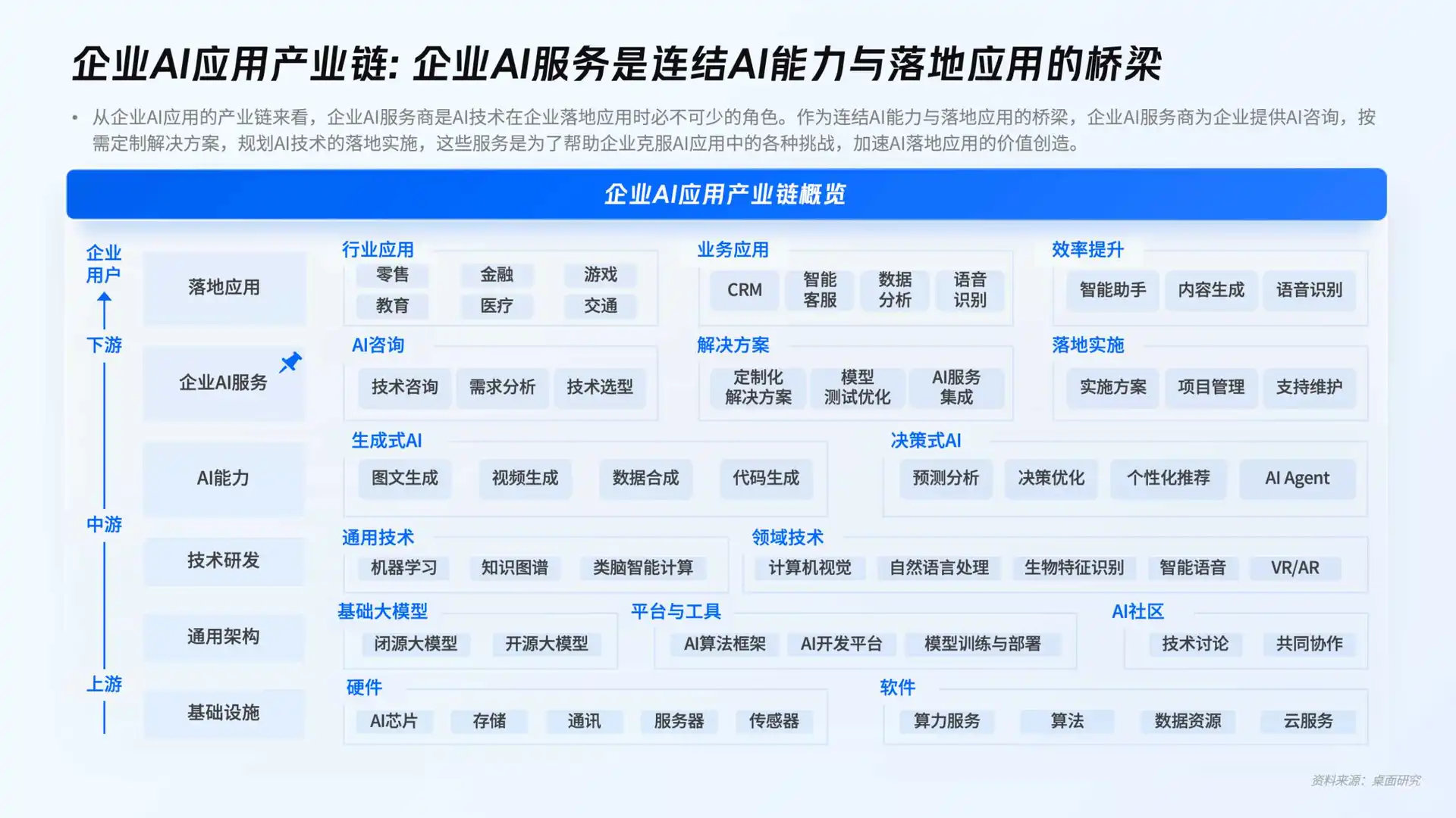 企业ai洞察趋势
