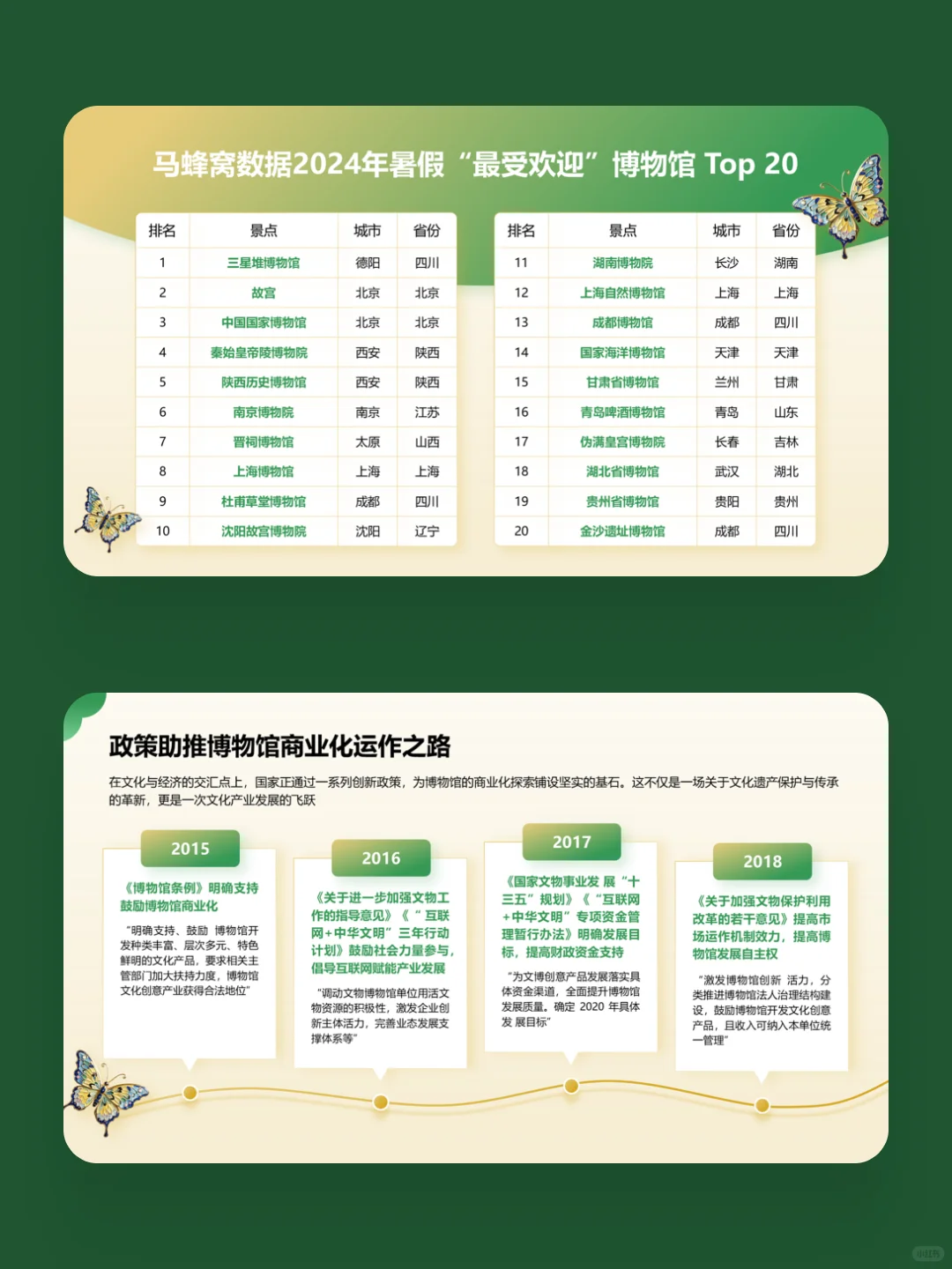 博物馆文创报告：用PPT看文化IP如何破圈